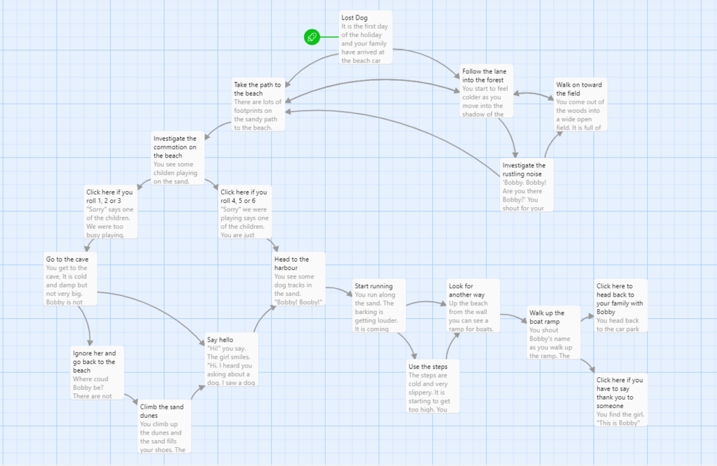 Story planning view