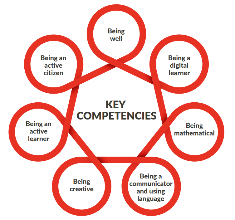 Key competencies diagram