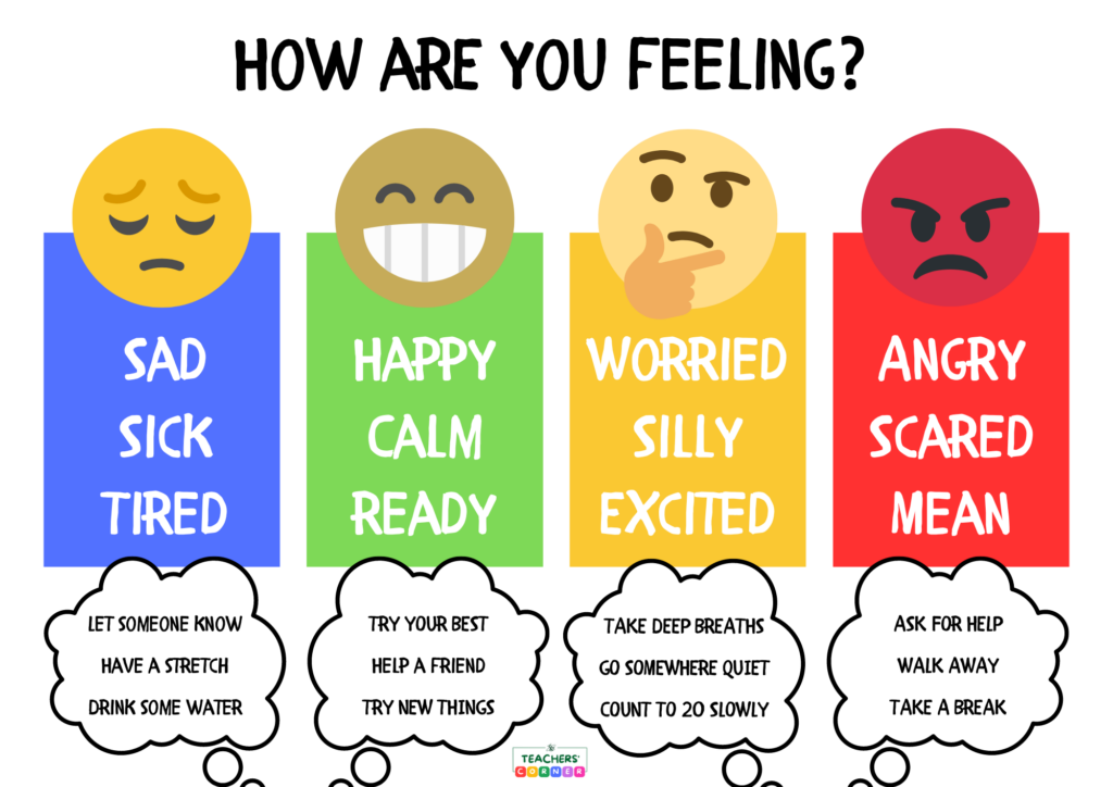 Zone of regulation image of feelings with suggested responses
